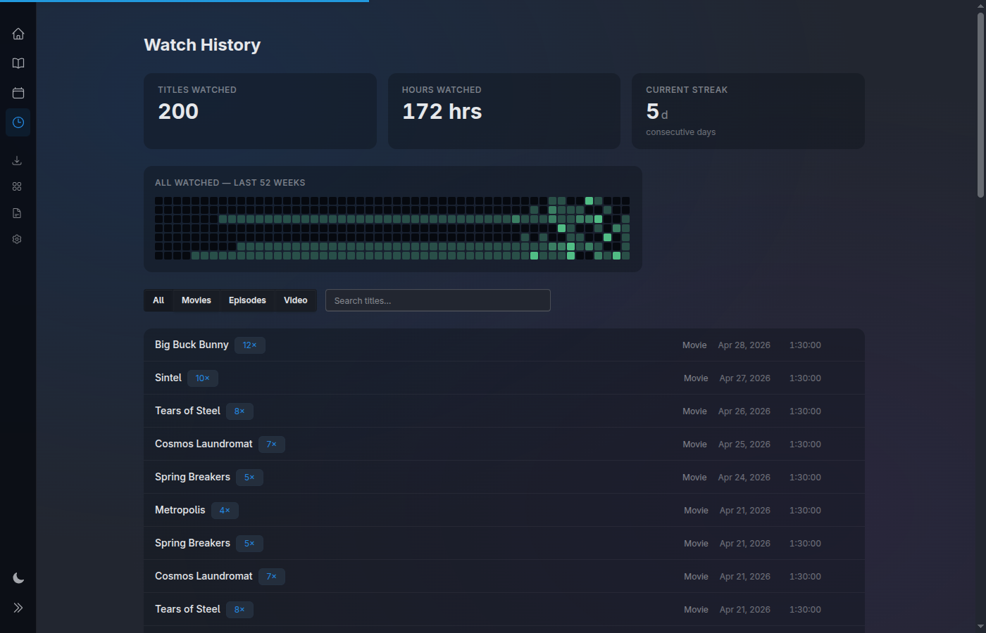 Watch history — Titles Watched, Hours Watched, Current Streak stats above a 52-week activity heatmap